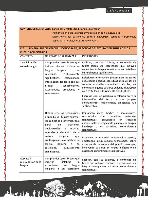 01-MATRIZ DE CONTENIDO LC03-KAW-U03