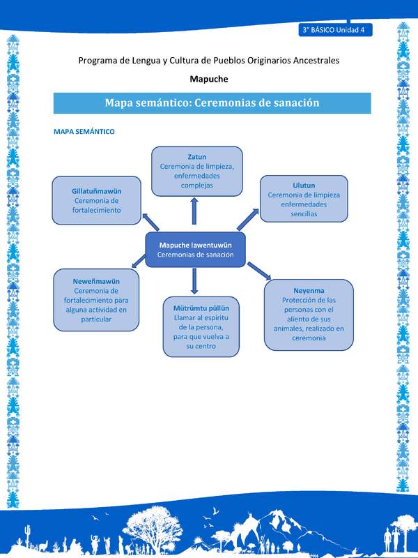 Mapa semántico: Ceremonias de sanación