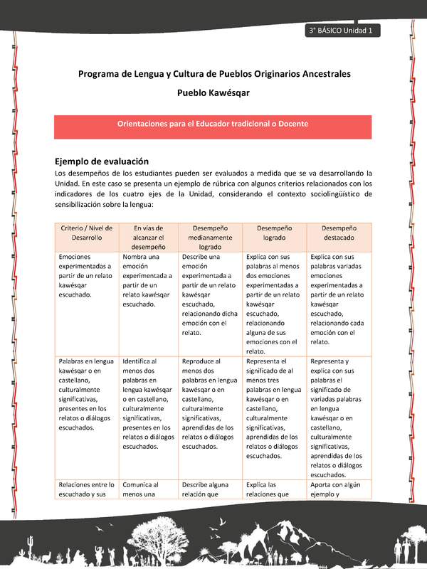 01-Orientaciones al docente - LC03 - Kawésqar - U1 - Ejemplo de evaluación