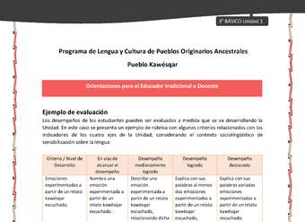 01-Orientaciones al docente - LC03 - Kawésqar - U1 - Ejemplo de evaluación