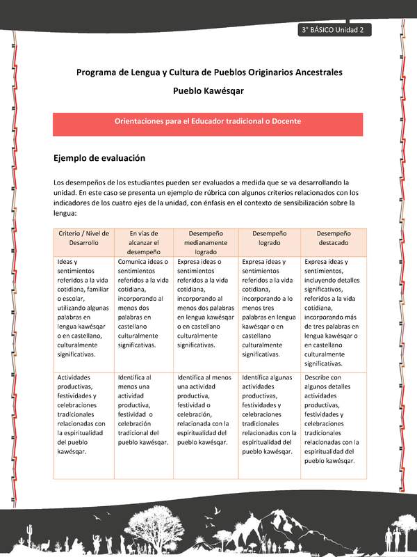 01-Orientaciones al docente - LC03 - Kawésqar - U2 - Ejemplo de evaluación