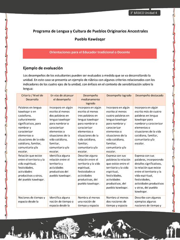 01-Orientaciones al docente - LC03 - Kawésqar - U4 - Ejemplo de evaluación