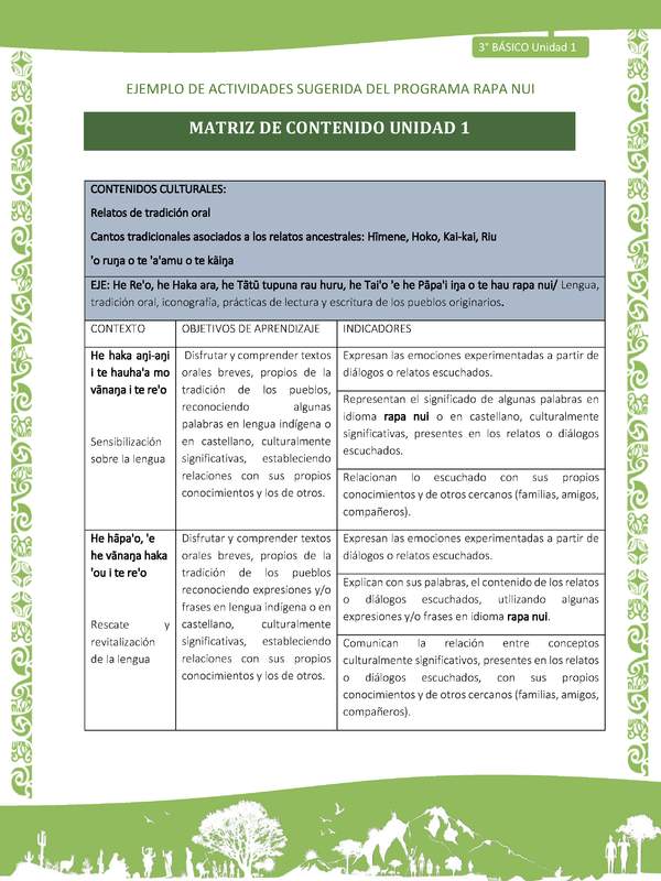 Matriz de contenido unidad 1