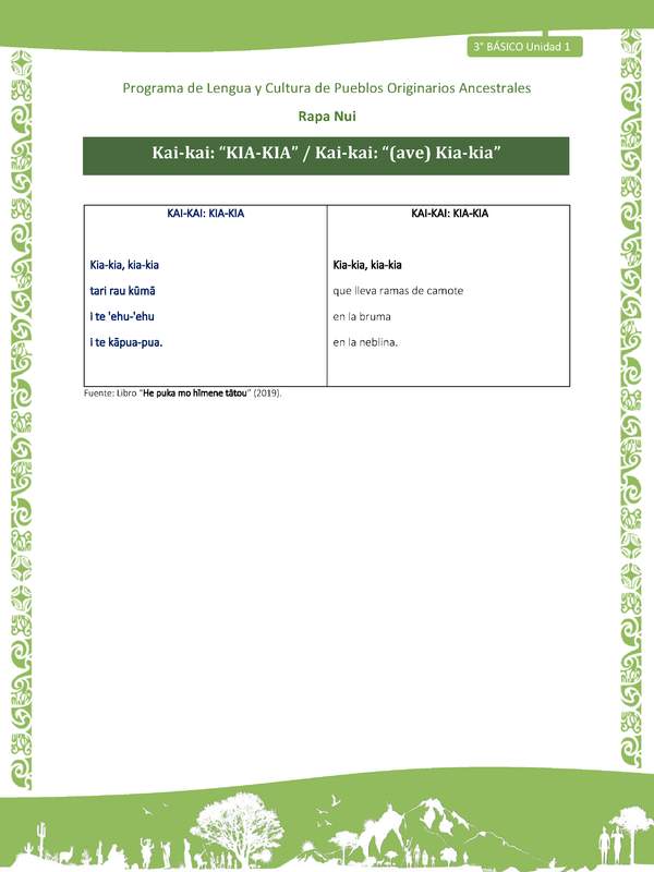 Kai-kai: “KIA-KIA” / Kai-kai: “(ave) Kia-kia”