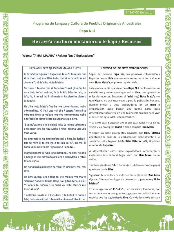 He rāve'a rau huru mo tautoru o te hāpī / Recursos