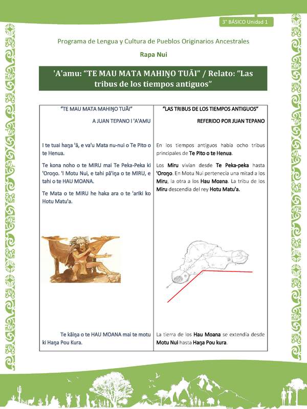 'A'amu: “TE MAU MATA MAHIŊO TUĀI” / Relato: “Las tribus de los tiempos antiguos”