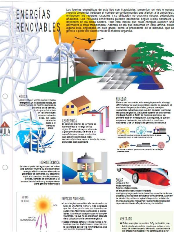 Energías renovables