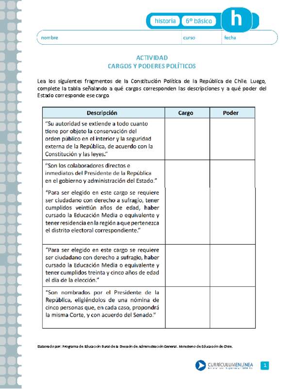 Cargos y poderes políticos