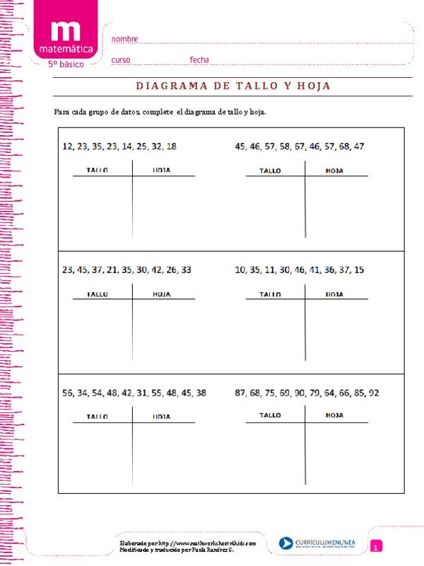 Diagrama de tallo y hoja