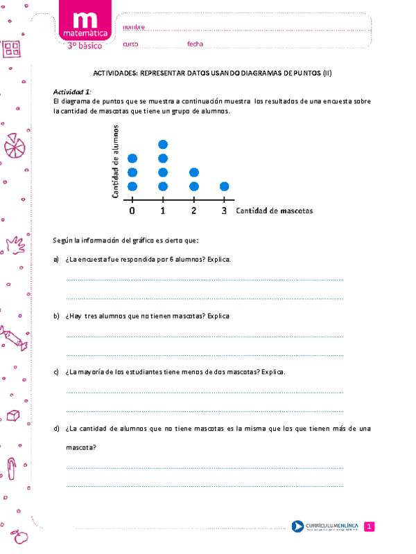 Representar datos usando diagramas de puntos (II)