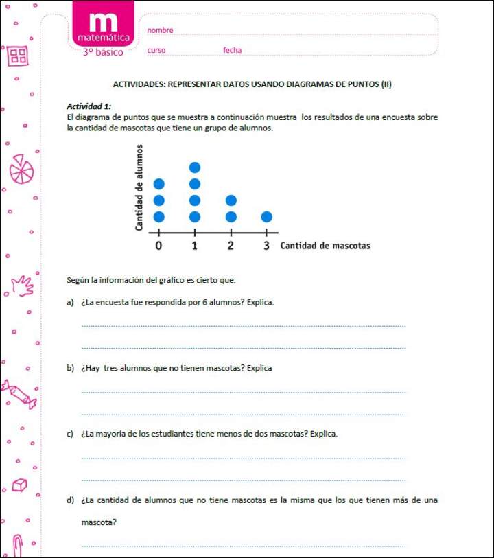 Representar datos usando diagramas de puntos (II)