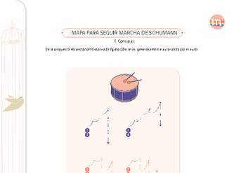 Mapa para seguir Marcha de Schumann