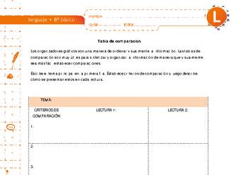 Tabla  para comparar dos lecturas