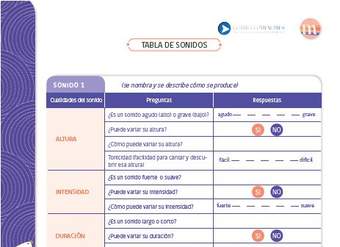 Tabla de sonidos