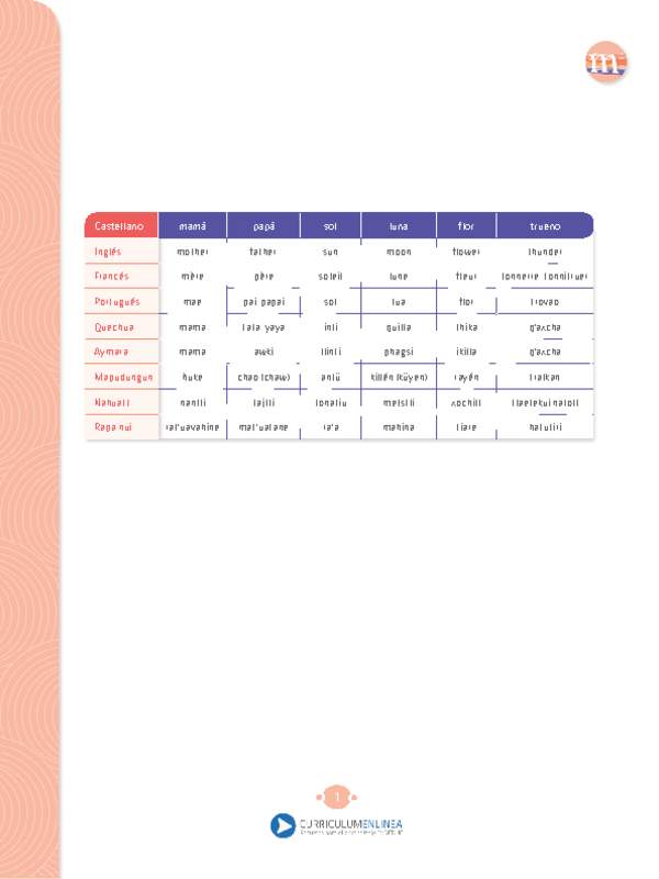 Tabla de idiomas