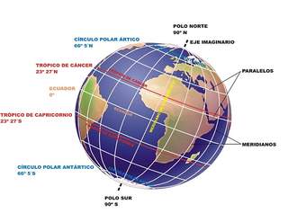Paralelos y meridianos