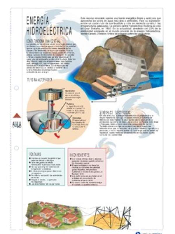 Energía hidroeléctrica