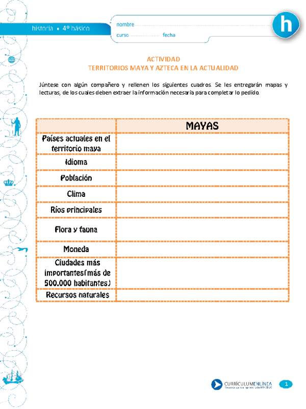 Territorios mayas y aztecas en la actualidad