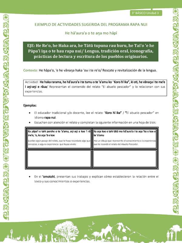 Representan el contenido del relato “El abuelo pescador” y lo relacionan con sus experiencias