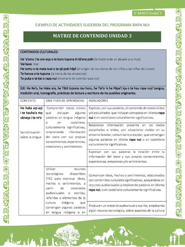 Matriz de contenido Unidad 3