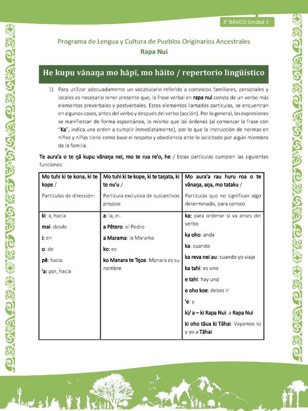 He kupu vānaŋa mo hāpī, mo hāito / repertorio lingüístico