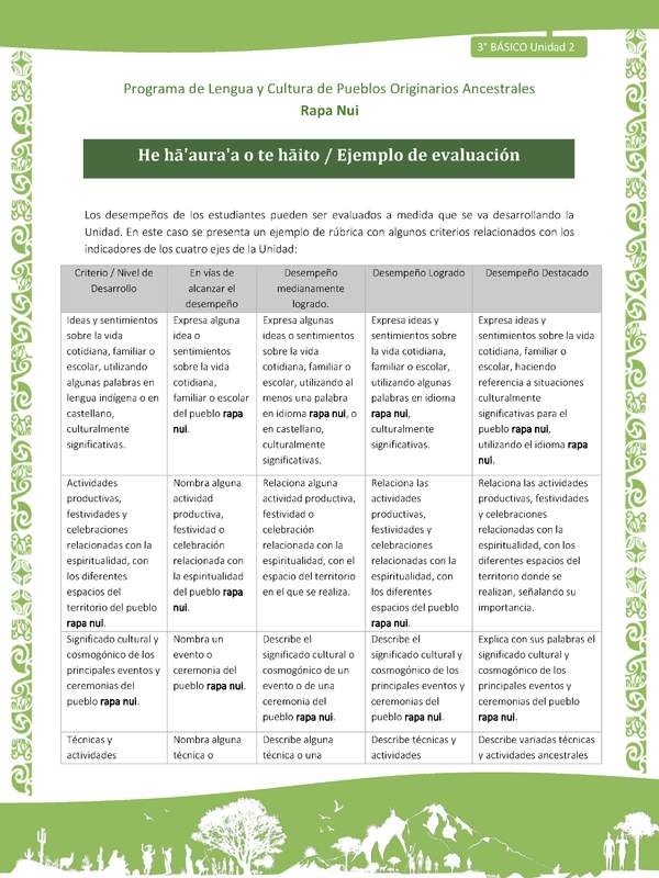 He hā'aura'a o te hāito / Ejemplo de evaluación