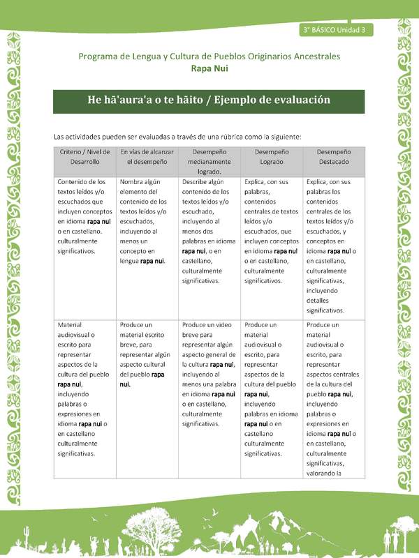 He hā'aura'a o te hāito / Ejemplo de evaluación
