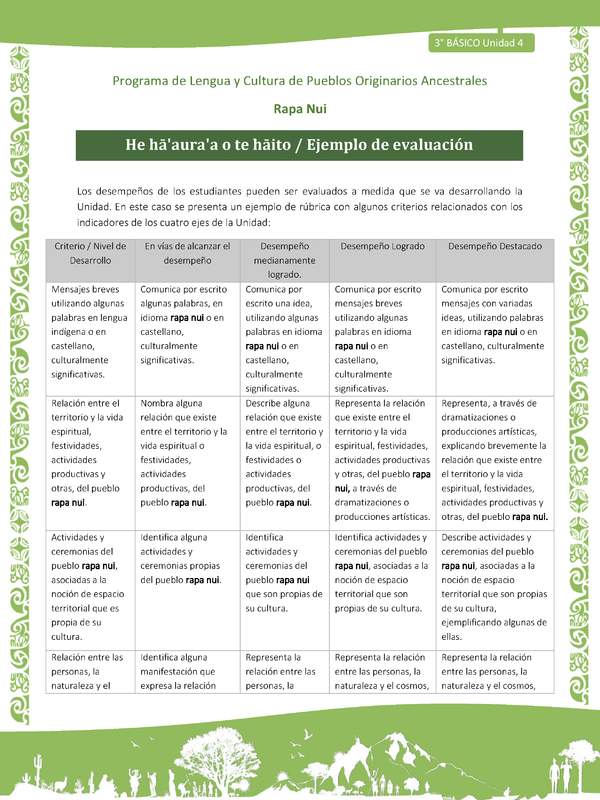 He hā'aura'a o te hāito / Ejemplo de evaluación