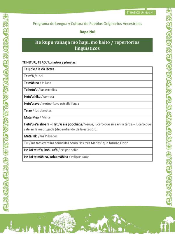 He kupu vānaŋa mo hāpī, mo hāito / repertorios lingüísticos