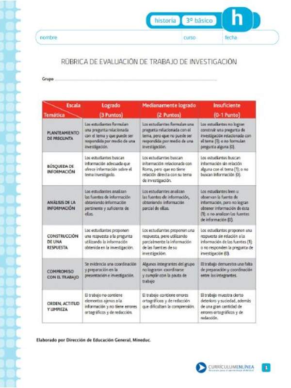 Rúbrica corrección trabajo de investigación