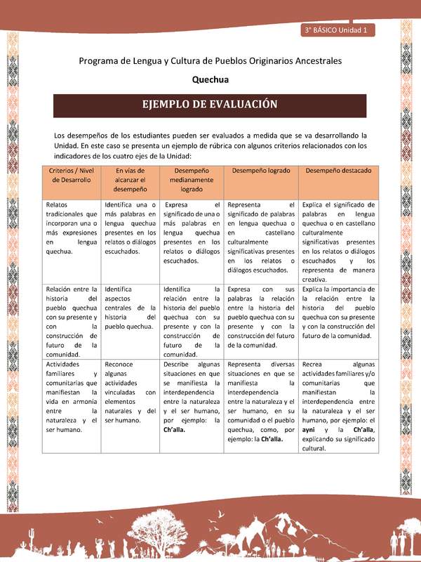 Ejemplo de evaluación