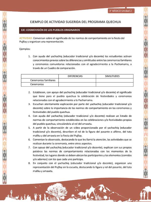 Conversan sobre el significado de las normas de comportamiento en la fiesta del Pujllay y organizan una representación