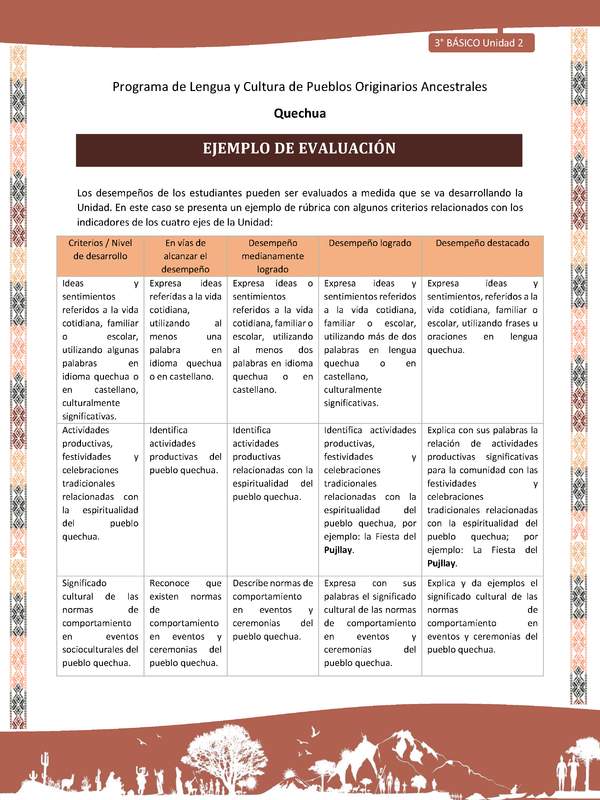 Ejemplo de evaluación