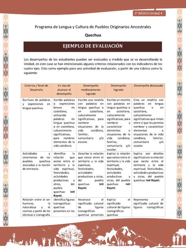 Ejemplo de evaluación