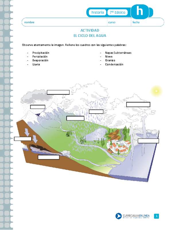 El ciclo del agua