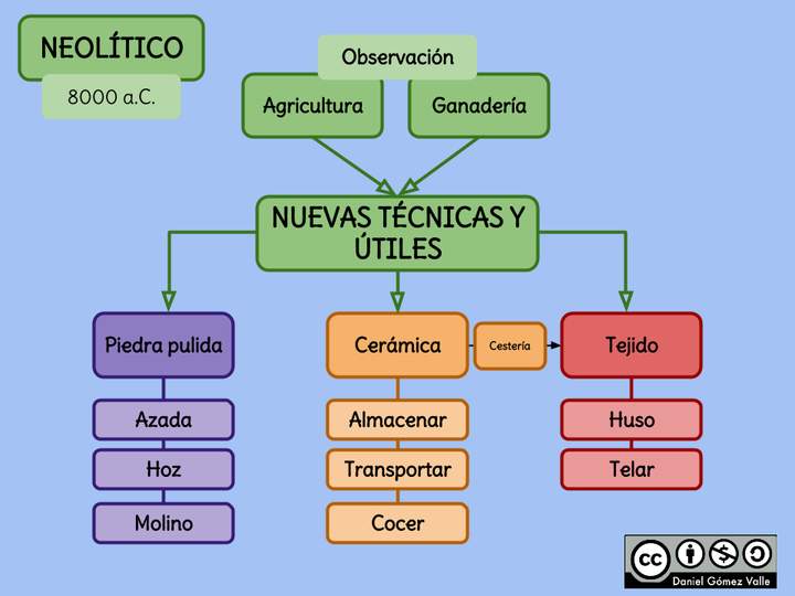 Neolítico