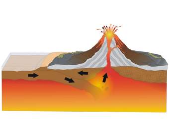 ¿Cómo se forma un volcán?