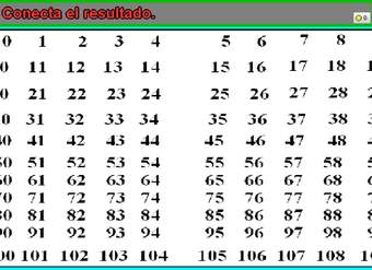 Tablas de multiplicar del 2