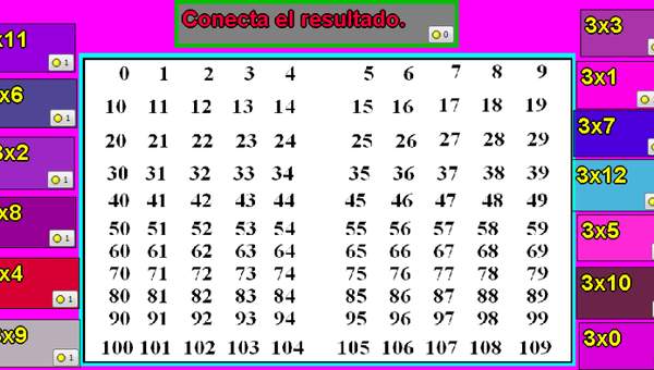 Tablas de multiplicar del 3