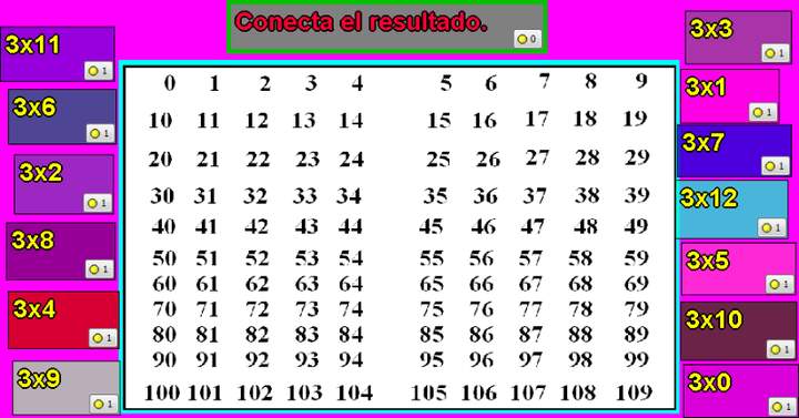 Tablas de multiplicar del 3