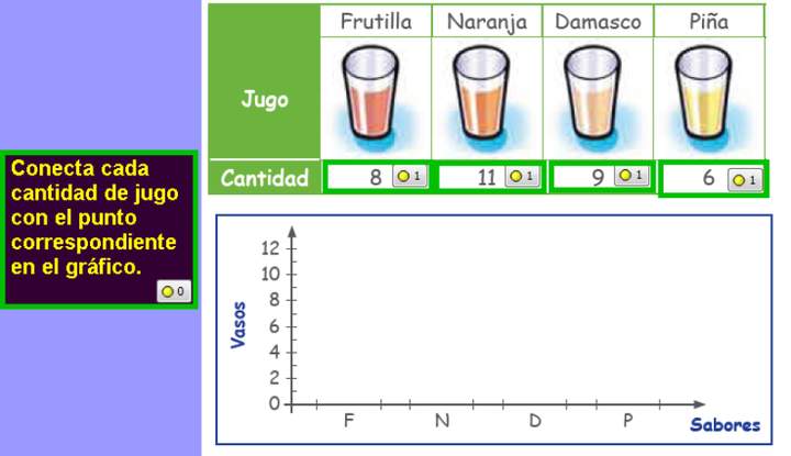 Completar gráfico