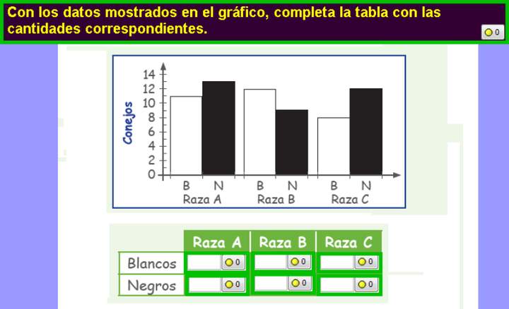 Completar tabla con información presentada en un gráfico de barras