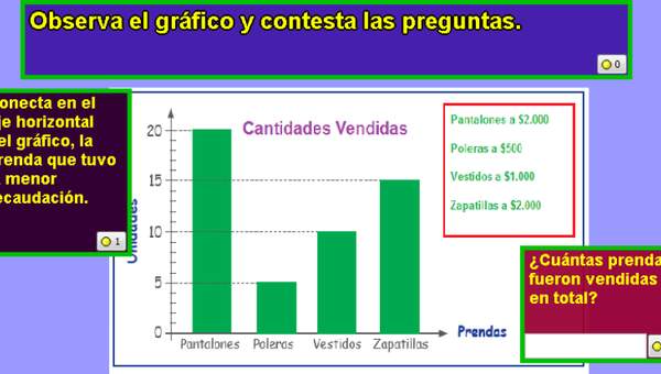 Prenda menos vendida