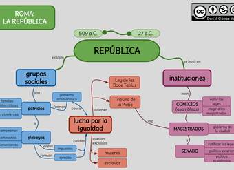 Roma: La República