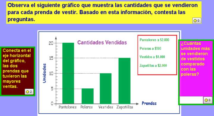 Prendas más vendidas