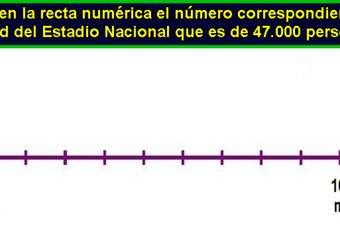 Ubicar número en la recta numérica (II)