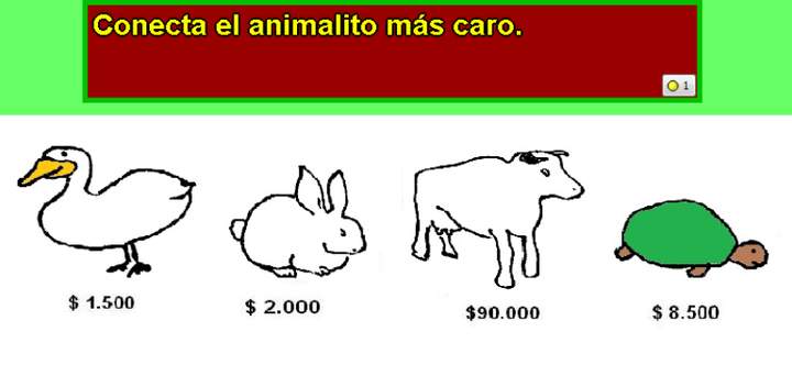 Identificar el animal con el precio mayor de venta