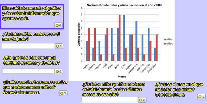 Nacimientos de niñas y niños en el año 2000