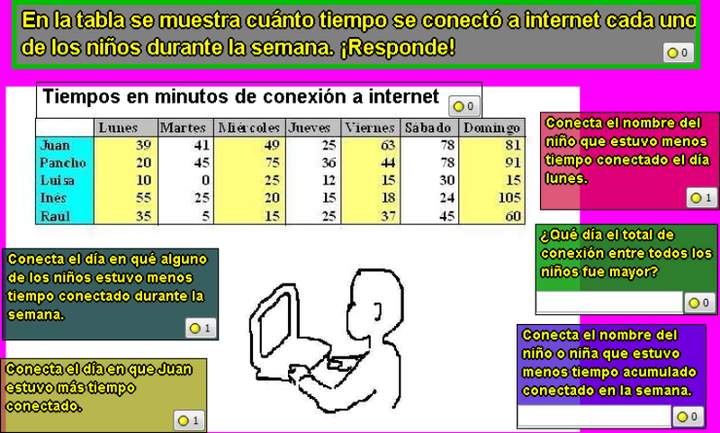 Conexión a Internet