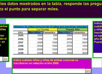 Matrícula en las clases de natación (I)